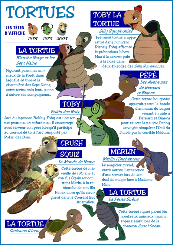 Personnages Disney °o° Thème Les Tortues